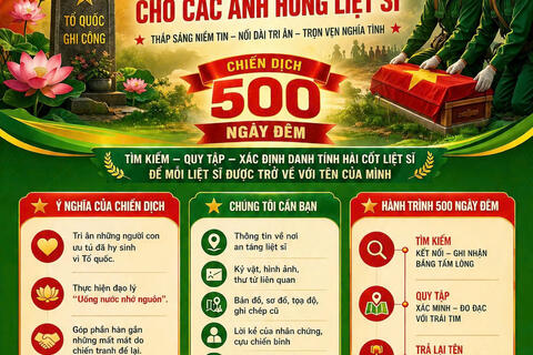 Chung tay thực hiện thành công "Chiến dịch 500 ngày đêm đẩy mạnh thực hiện tìm kiếm, quy tập và xác định danh tính hài cốt liệt sĩ” trên địa bàn xã Ea Ô