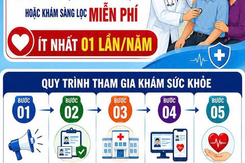 Hiện thực hóa mục tiêu 100% người dân được khám sức khỏe miễn phí