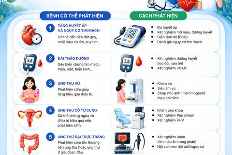 Khám sức khỏe toàn dân miễn phí - Quyền lợi thiết thực cho mọi nhà